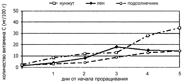 Самая полезная еда: Проростки - i_010.png