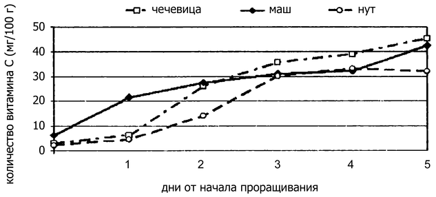 Самая полезная еда: Проростки - i_011.png