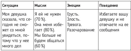 Мимо пропасти и лжи. Психологическая карта здоровых отношений - i_002.jpg