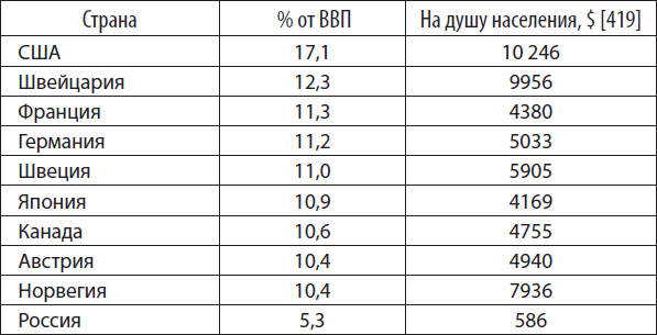 Экологическая детерминированность основных заболеваний и сокращения продолжительности жизни - i_002.png