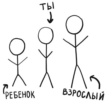 Понять, а не поругаться. Как найти общий язык с родителями и другими взрослыми - i_006.jpg