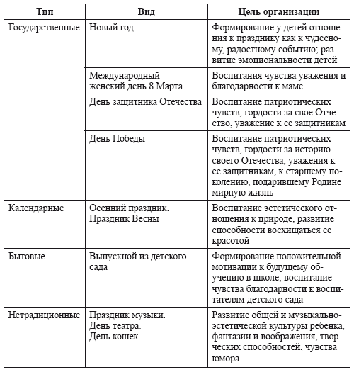 Музыкальные праздники в детском саду - i_003.png