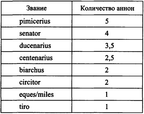 Римская армия в IV столетии от Константина до Феодосия - i_003.jpg