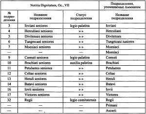 Римская армия в IV столетии от Константина до Феодосия - i_162.jpg