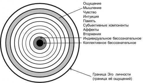 Оздоровление психики. Мир с бессознательным - _1.jpg