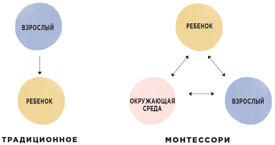 Монтессори с первых дней. Полное руководство по воспитанию с любовью, уважением и пониманием - i_006.jpg