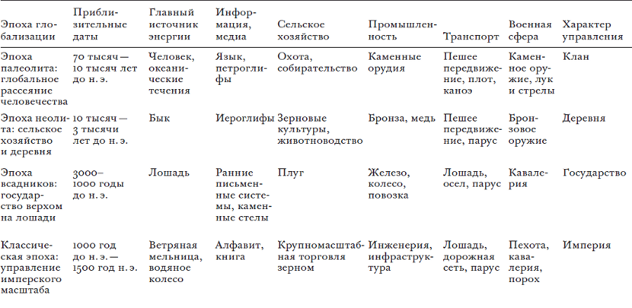 Эпохи глобализации: география, технологии и институты - i_001.png