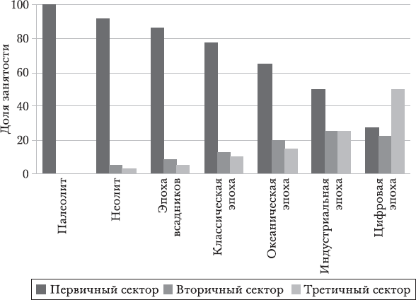 Эпохи глобализации: география, технологии и институты - i_006.png