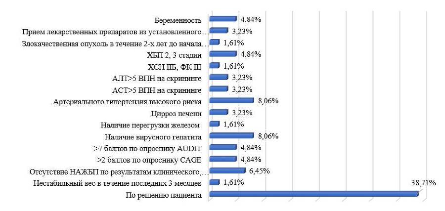 Инструментальная диагностика и мониторинг немедикаментозного лечения неалкогольной жировой болезни печени - _1.jpg