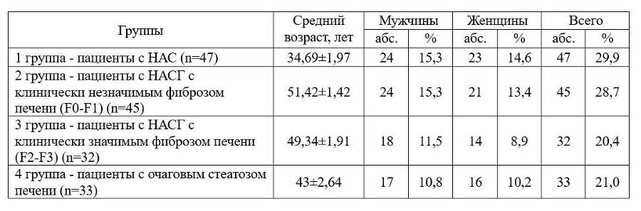 Инструментальная диагностика и мониторинг немедикаментозного лечения неалкогольной жировой болезни печени - _2.jpg