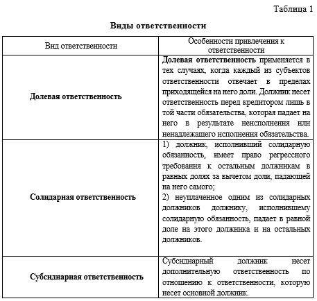 Субсидиарная ответственность по налоговым обязательствам - _0.jpg