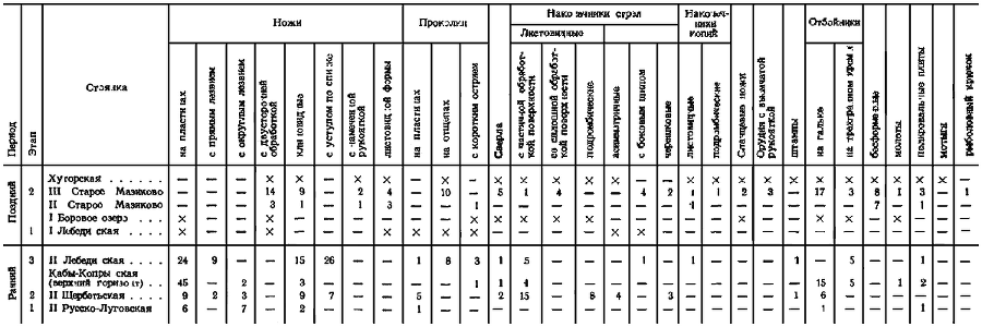 Древняя история Среднего Поволжья - i_018.png