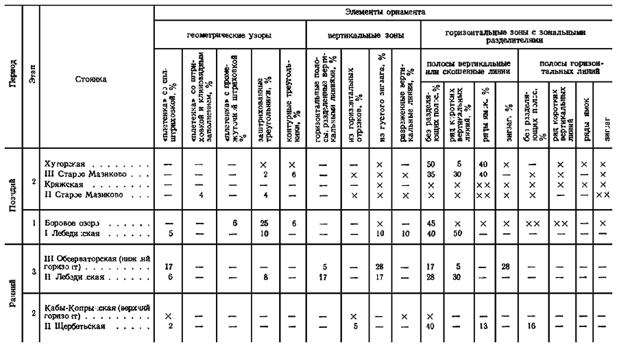 Древняя история Среднего Поволжья - i_020.png