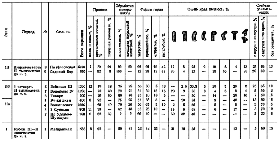 Древняя история Среднего Поволжья - i_047.png