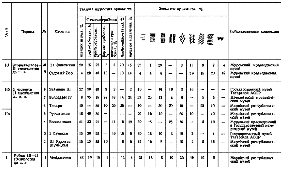 Древняя история Среднего Поволжья - i_048.png