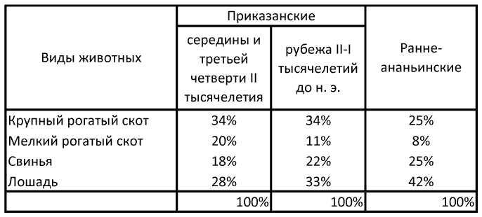 Древняя история Среднего Поволжья - i_086.png