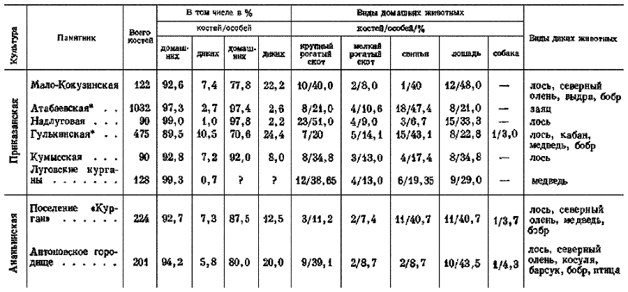 Древняя история Среднего Поволжья - i_087.png