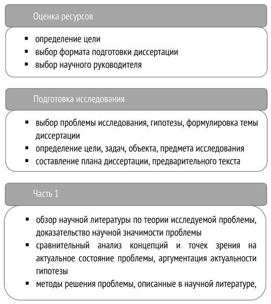 Пиши, защищай. Пошаговый план для аспирантов. - i_006.jpg