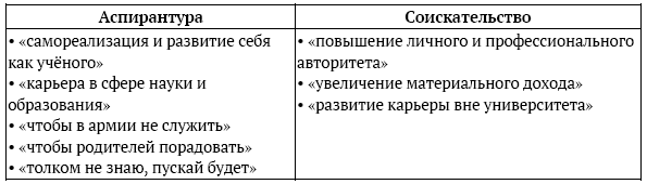 Пиши, защищай. Пошаговый план для аспирантов. - i_009.png