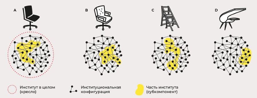 Сервис-дизайн на практике. Проектирование лучшего клиентского опыта - i_032.jpg