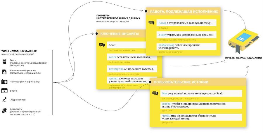 Сервис-дизайн на практике. Проектирование лучшего клиентского опыта - i_035.jpg