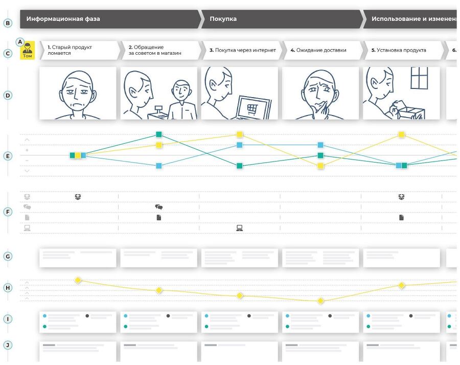 Сервис-дизайн на практике. Проектирование лучшего клиентского опыта - i_049.jpg
