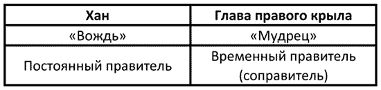 Монгольская империя и кочевой мир - i_009.png