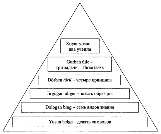 Монгольская империя и кочевой мир - i_014.png