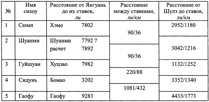 Кушанское царство - i_002.jpg