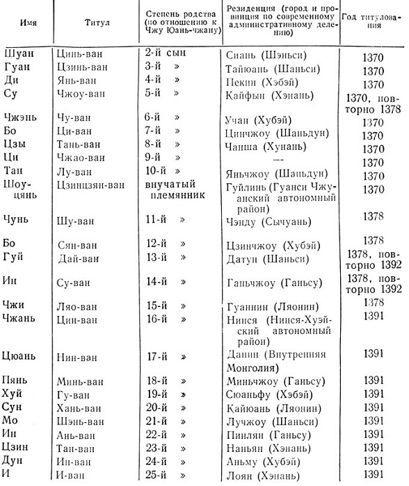 Императорский Китай в начале XV века - i_005.jpg