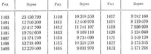 Императорский Китай в начале XV века - i_013.jpg