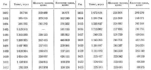 Императорский Китай в начале XV века - i_016.jpg