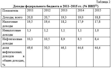 Интересы государства и МБ в области налогообложения - _1.jpg