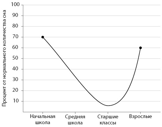 Неспящие подростки. Как помочь им высыпаться - i_001.jpg