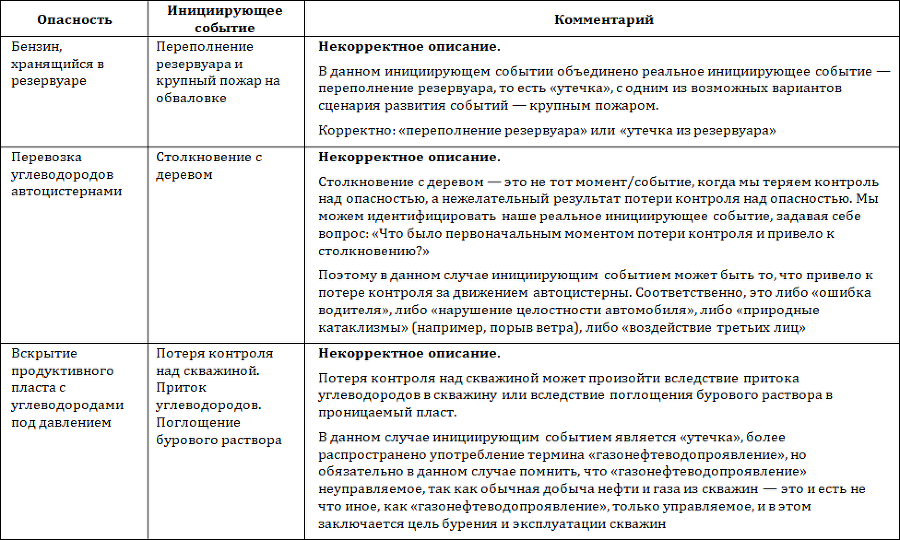 Структура, оценка и анализ рисков на производстве - i_003.png