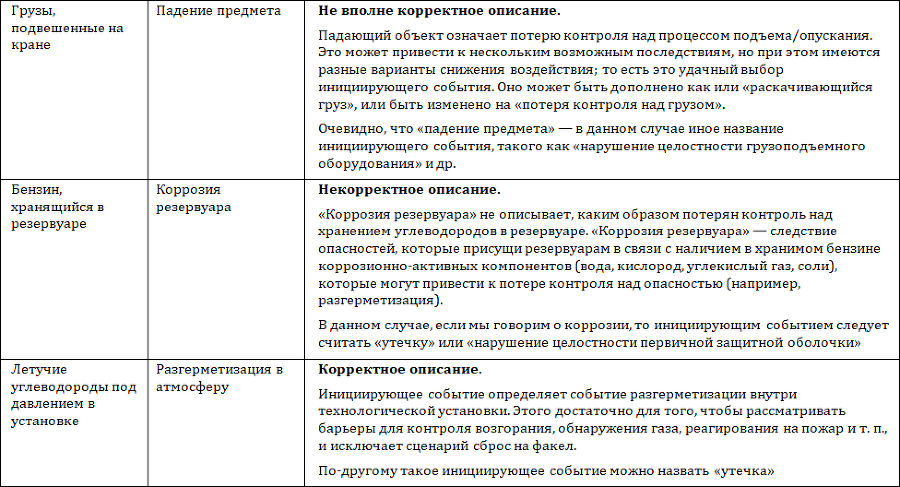 Структура, оценка и анализ рисков на производстве - i_004.png