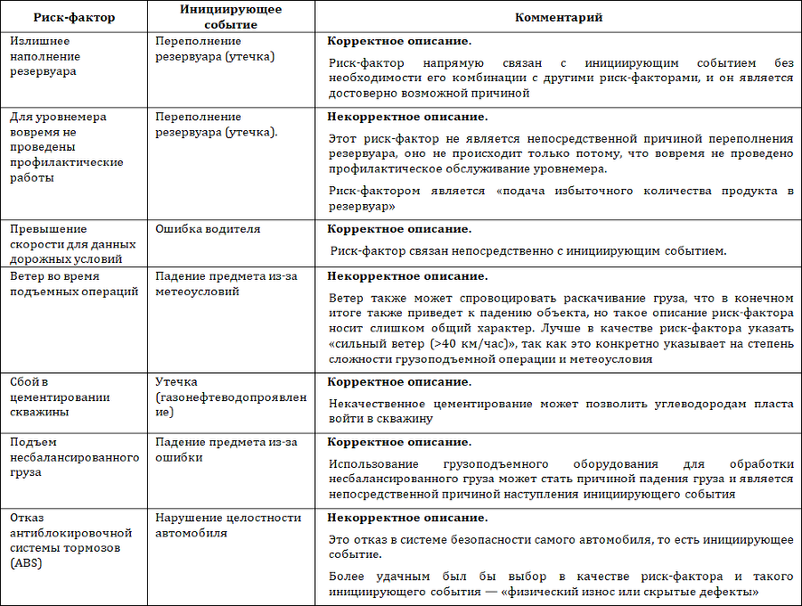 Структура, оценка и анализ рисков на производстве - i_005.png