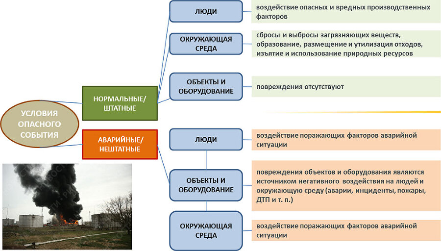 Структура, оценка и анализ рисков на производстве - i_010.jpg