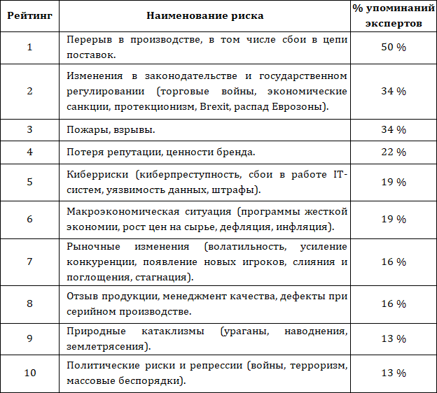 Структура, оценка и анализ рисков на производстве - i_011.png