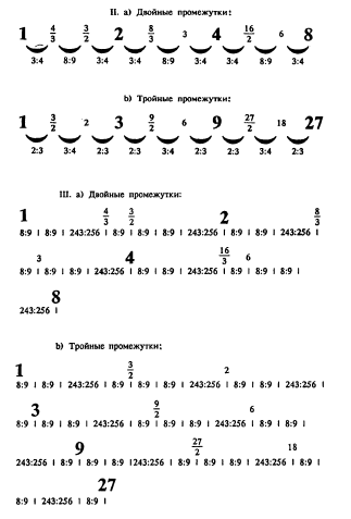 Античный космос и современная наука - img_11.png