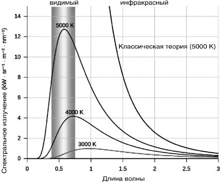 Квантовая механика и парадоксы сознания - i_006.jpg
