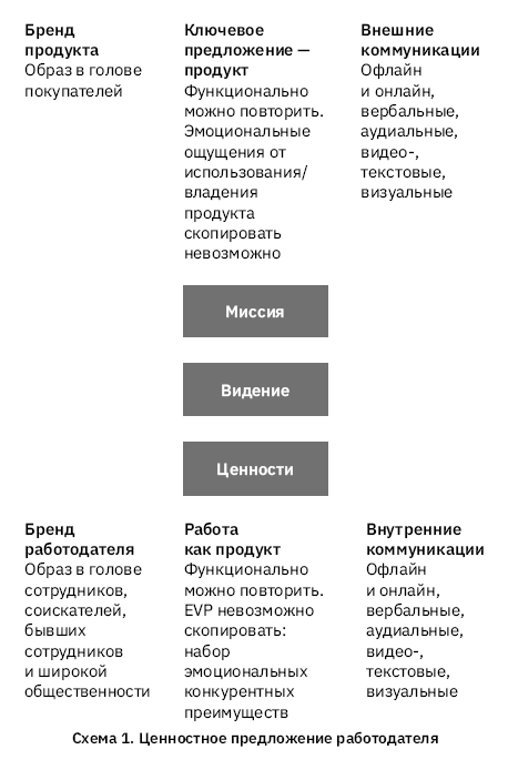 Мягкий менеджмент. Как привлекать лучших, развивать способных и руководить эффективно - i_005.png