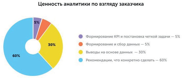 Настольная книга для директоров по маркетингу. 200 советов - img_0.jpeg