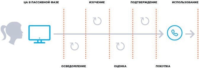 Настольная книга для директоров по маркетингу. 200 советов - img_2.jpeg