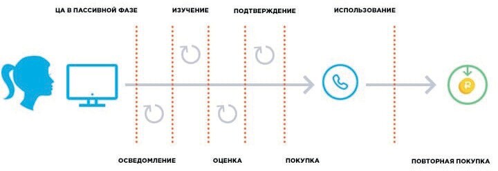 Настольная книга для директоров по маркетингу. 200 советов - img_3.jpeg