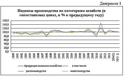 Отраслевая дифференциация налогообложения МБ в Российской Федерации - _0.jpg