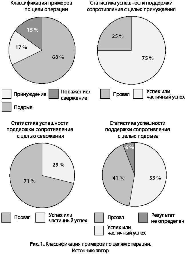 Насильственная демократизация. Поддержка оппозиционных движений правительством США - i_002.jpg