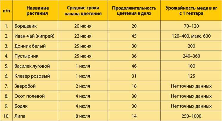 Пчеловодство. Большая иллюстрированная энциклопедия - i_650.jpg