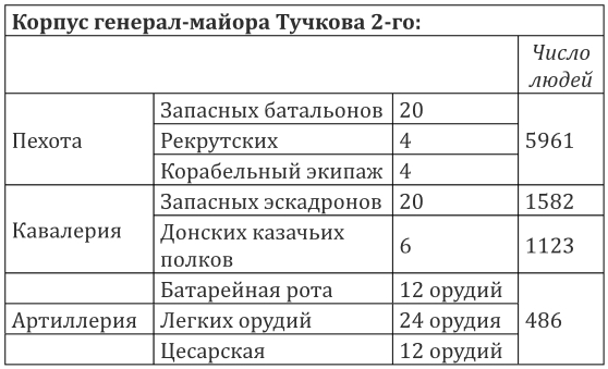 Опыт теории партизанского действия. Записки партизана - i_010.jpg