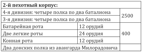 Опыт теории партизанского действия. Записки партизана - i_011.jpg